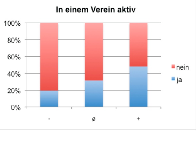 Grafik2 Grafik2
