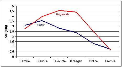 WoM_Wirkung WoM_Wirkung