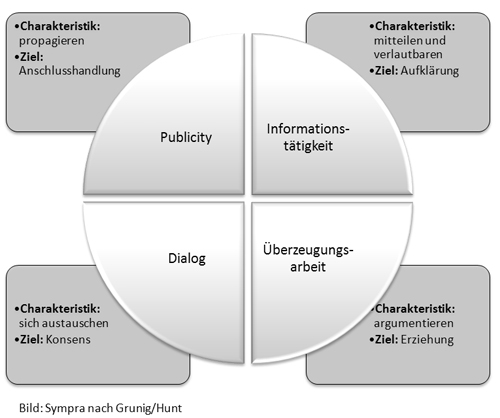 grunig-hunt02_klein grunig-hunt02_klein